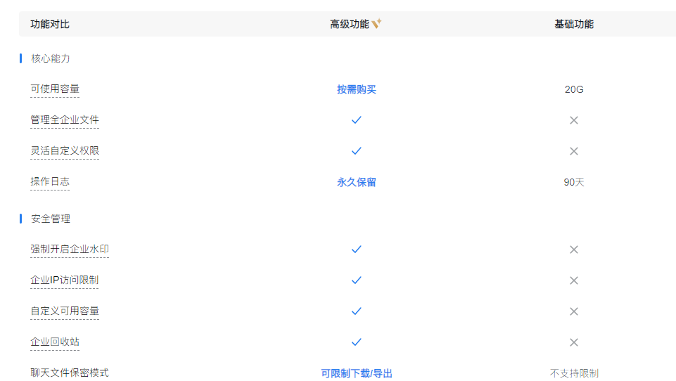 騰訊企業微信微盤 騰訊企業微信微盤