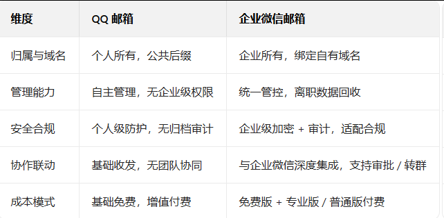 騰訊郵箱 騰訊郵箱