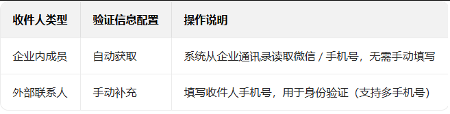騰訊郵箱 騰訊郵箱