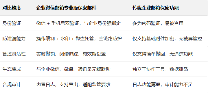 企業微信 企業微信